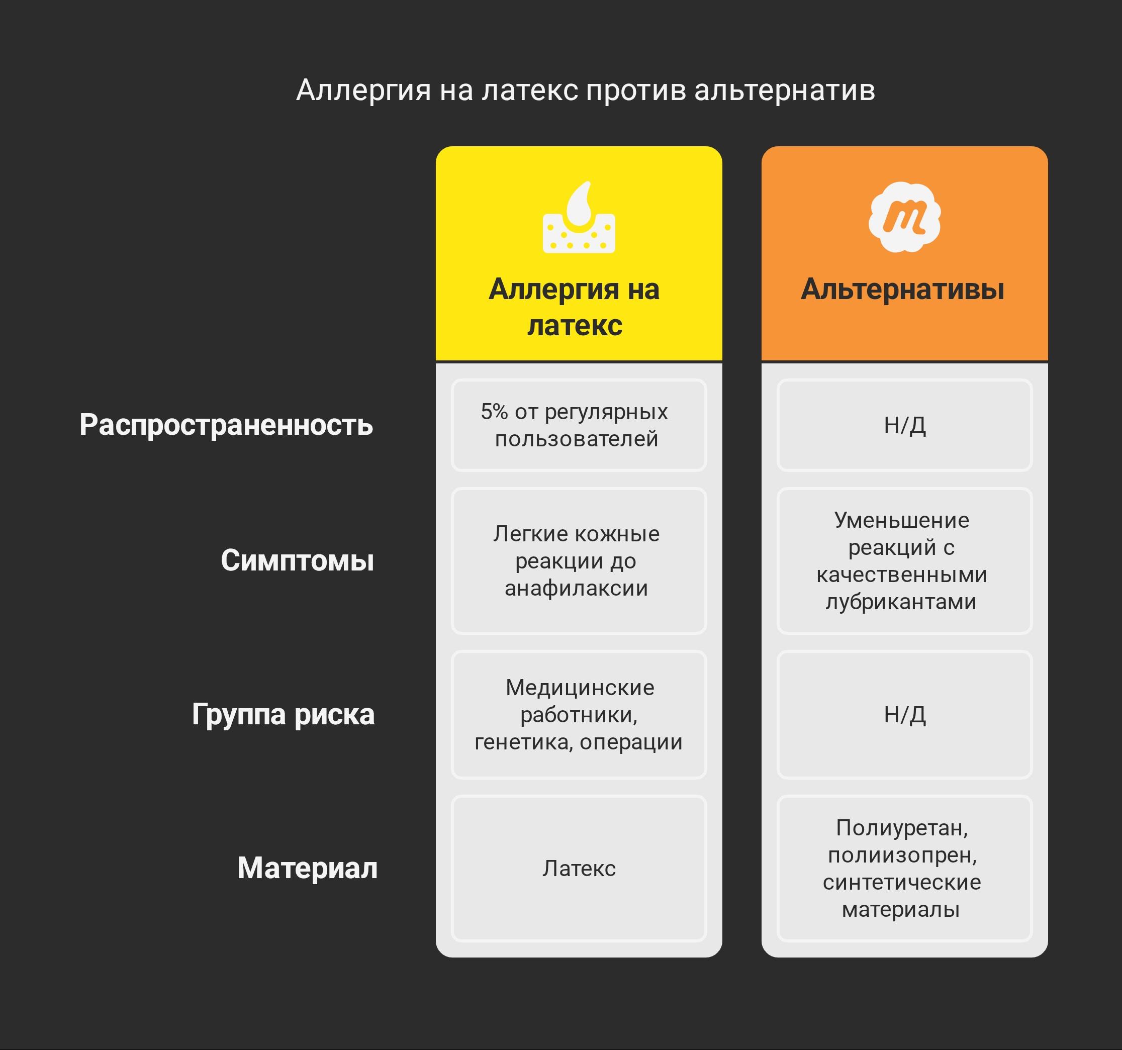 Аллергические реакции и противопоказания