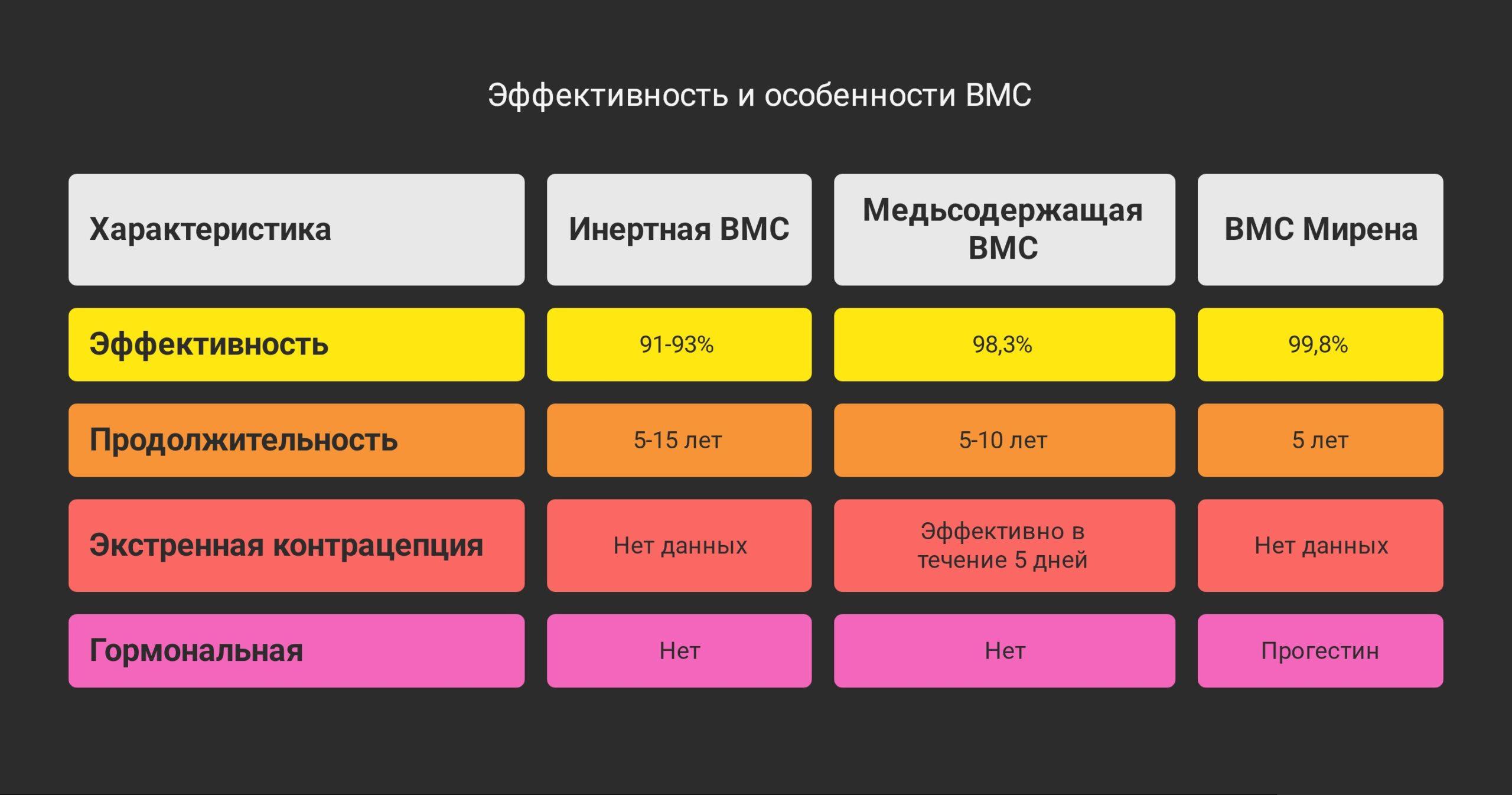 Эффективность и надежность ВМС