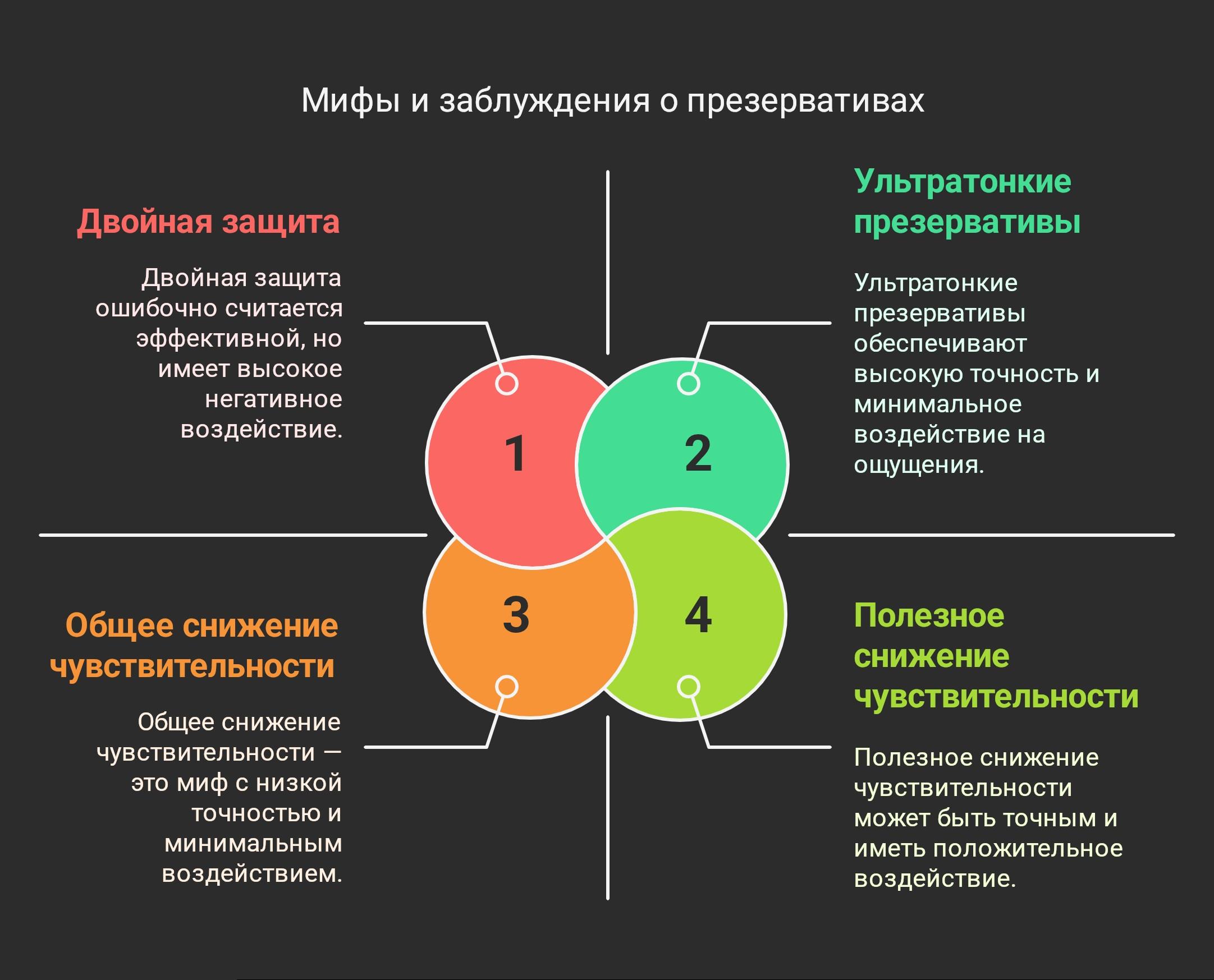 Мифы и заблуждения о презервативах