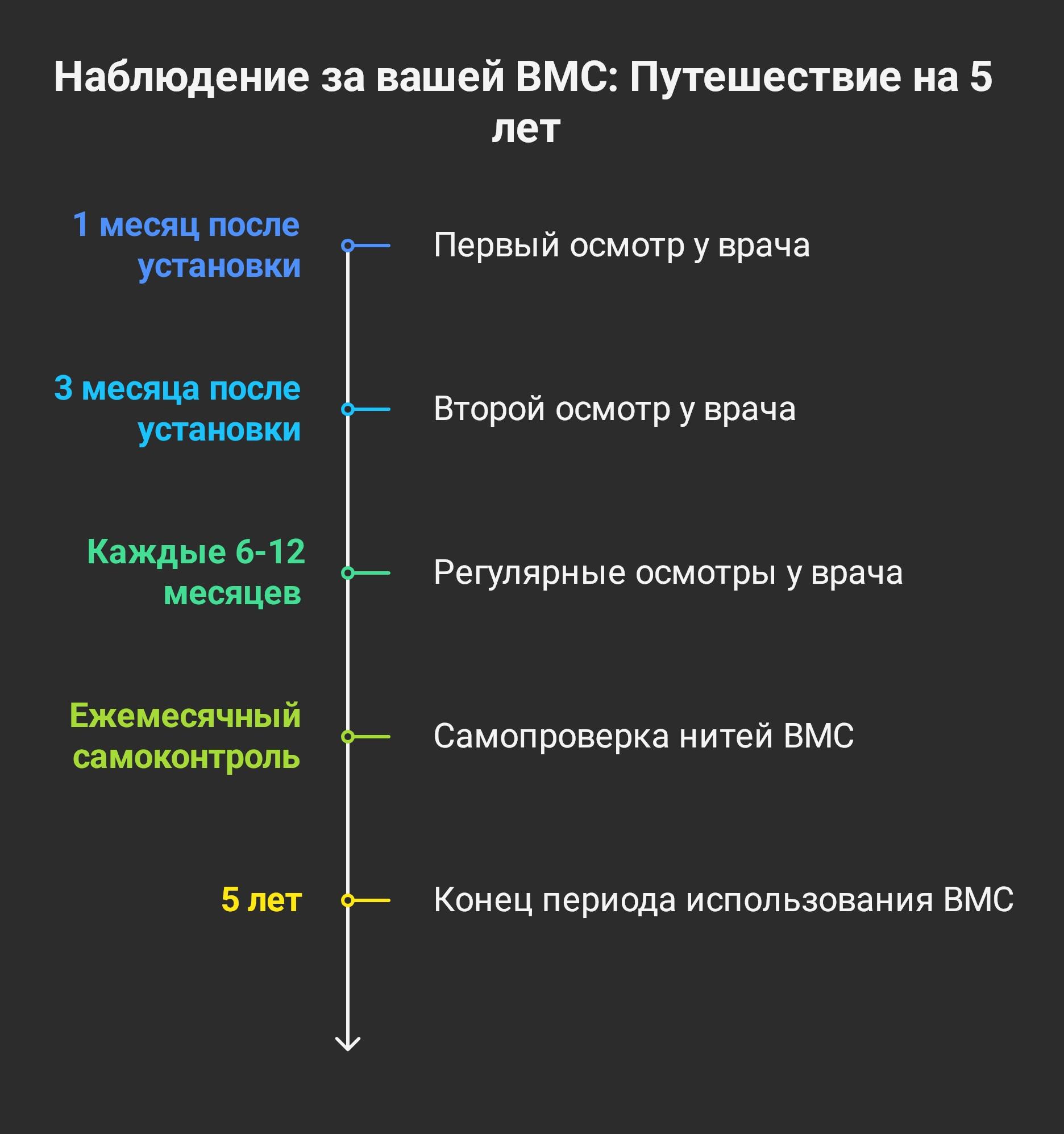 Наблюдение и контроль