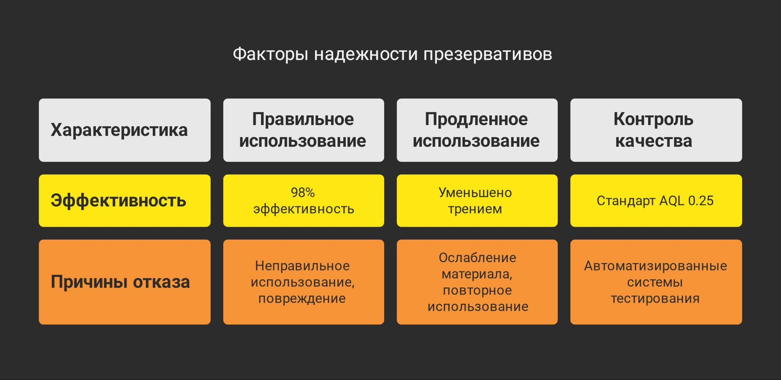 Надежность и случаи разрыва