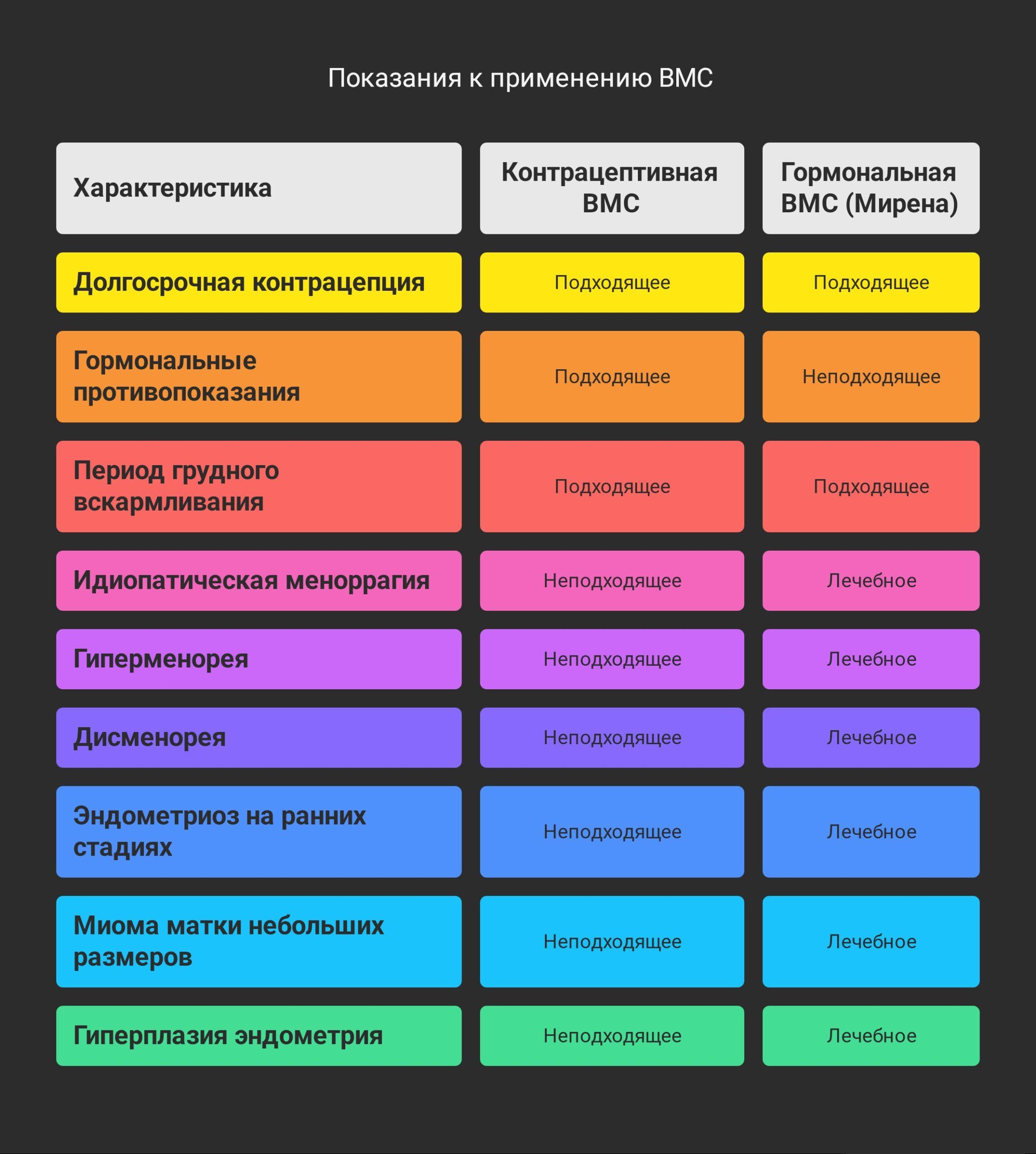 Показания к применению ВМС