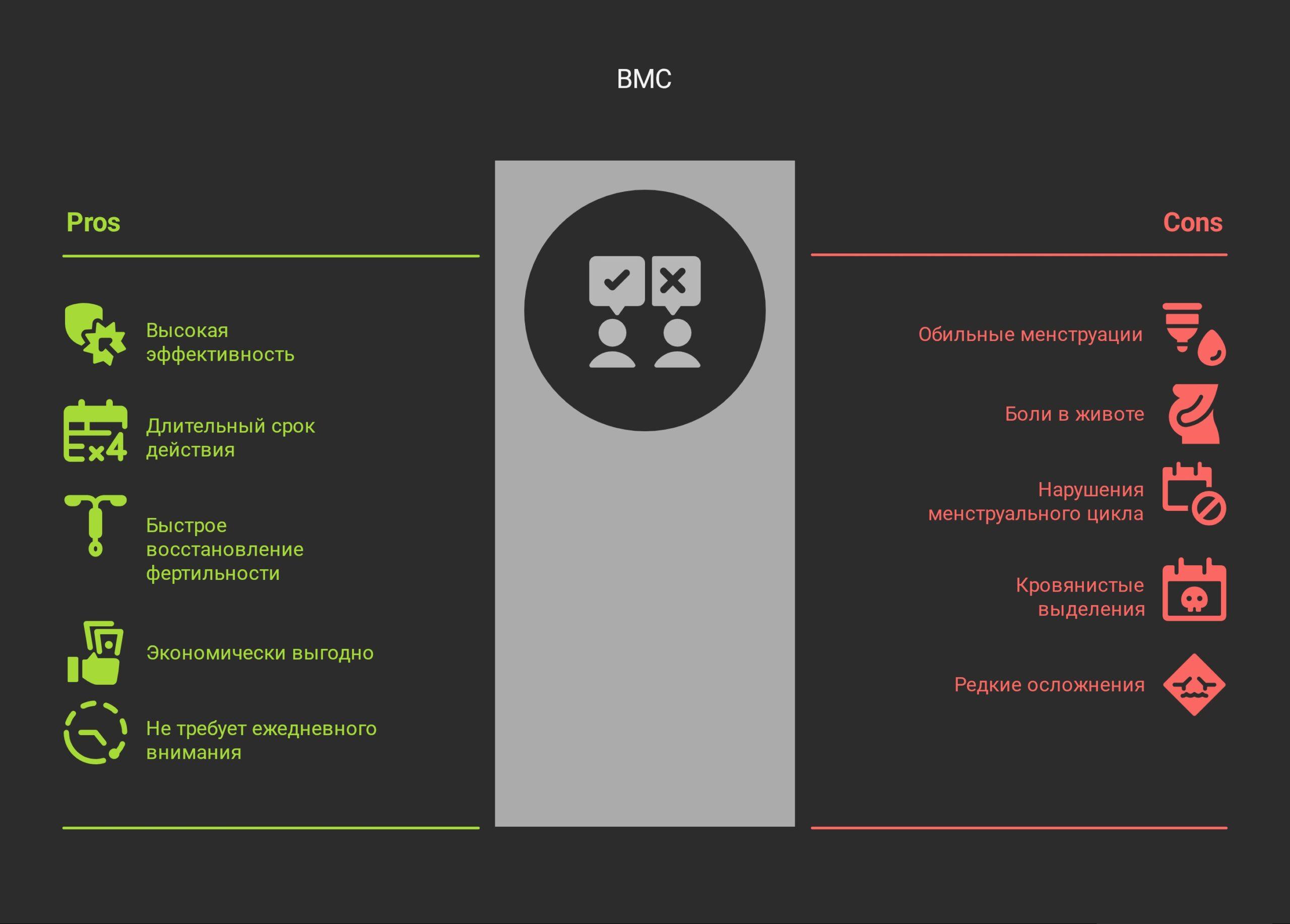 Преимущества и недостатки ВМС