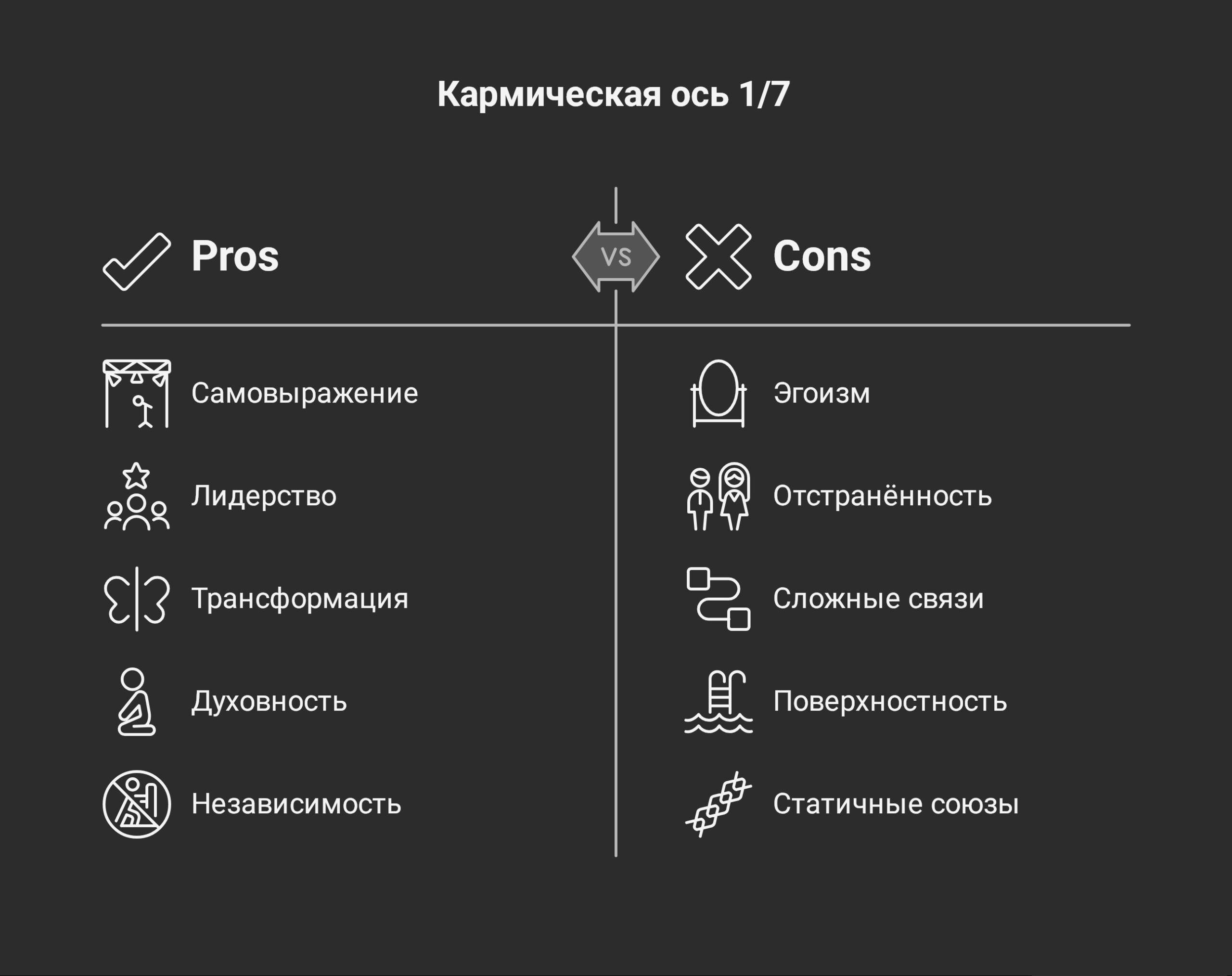 Раху в I доме и Кету в VII доме – кармическая ось в Джйотиш