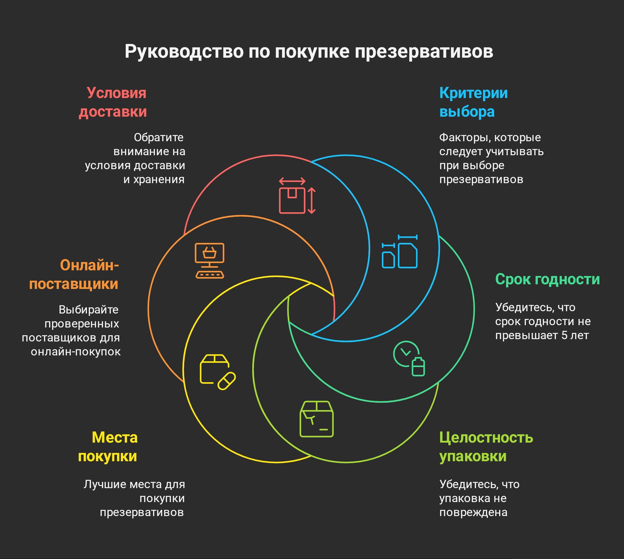 Рекомендации по выбору и покупке