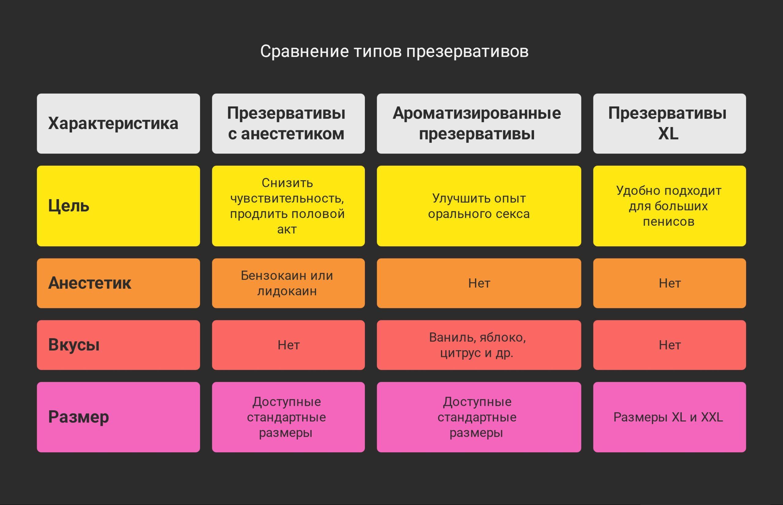 Специальные типы презервативов