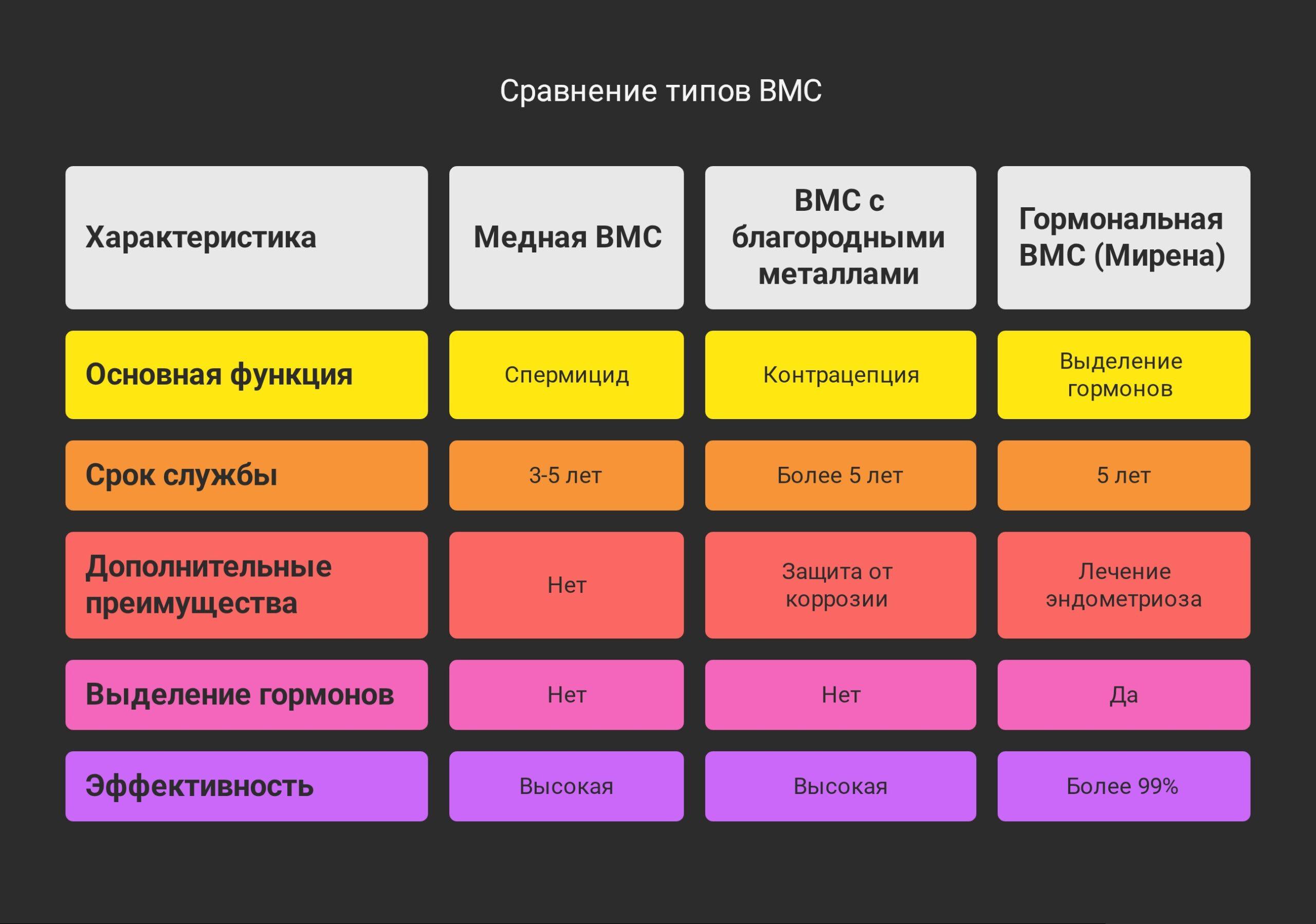 Виды внутриматочных спиралей